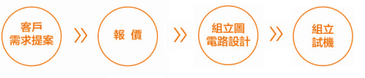 鑫德機械－客製化自動化包裝機械服務